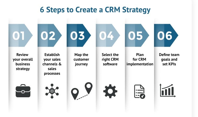 How to Choose the Right CRM Tool for Your Business Needs