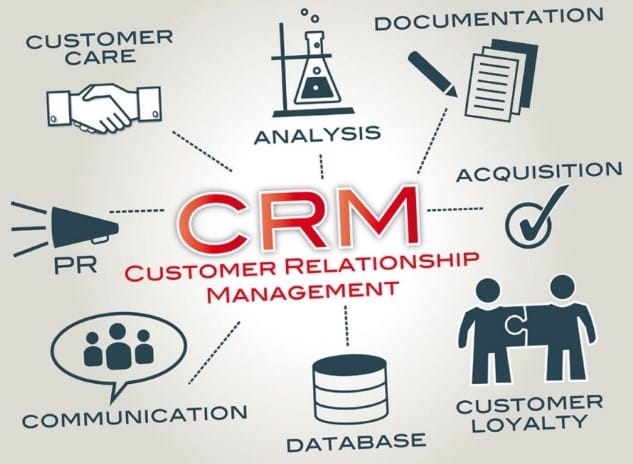 Introduction to CRM Tools